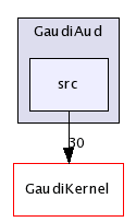/afs/cern.ch/sw/Gaudi/releases/GAUDI/GAUDI_v21r9/GaudiAud/src/