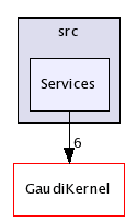 /afs/cern.ch/sw/Gaudi/releases/GAUDI/GAUDI_v21r9/GaudiPython/src/Services/