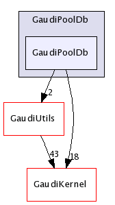 /afs/cern.ch/sw/Gaudi/releases/GAUDI/GAUDI_v21r9/GaudiPoolDb/GaudiPoolDb/