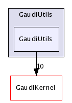 /afs/cern.ch/sw/Gaudi/releases/GAUDI/GAUDI_v21r9/GaudiUtils/GaudiUtils/