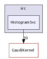 /afs/cern.ch/sw/Gaudi/releases/GAUDI/GAUDI_v21r9/GaudiSvc/src/HistogramSvc/