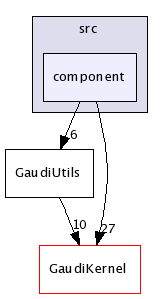 /afs/cern.ch/sw/Gaudi/releases/GAUDI/GAUDI_v21r9/GaudiUtils/src/component/