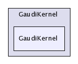 /afs/cern.ch/sw/Gaudi/releases/GAUDI/GAUDI_v21r9/GaudiKernel/GaudiKernel/