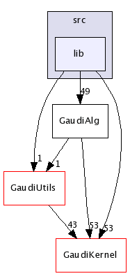 /afs/cern.ch/sw/Gaudi/releases/GAUDI/GAUDI_v21r9/GaudiAlg/src/lib/