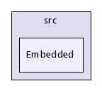 /afs/cern.ch/sw/Gaudi/releases/GAUDI/GAUDI_v21r9/GaudiPython/src/Embedded/