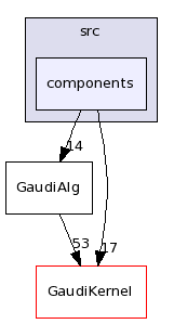 /afs/cern.ch/sw/Gaudi/releases/GAUDI/GAUDI_v22r0/GaudiAlg/src/components/