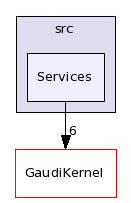 /afs/cern.ch/sw/Gaudi/releases/GAUDI/GAUDI_v22r0/GaudiPython/src/Services/