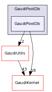 /afs/cern.ch/sw/Gaudi/releases/GAUDI/GAUDI_v22r0/GaudiPoolDb/GaudiPoolDb/