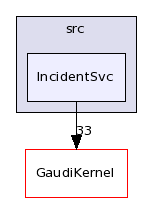 /afs/cern.ch/sw/Gaudi/releases/GAUDI/GAUDI_v22r0/GaudiSvc/src/IncidentSvc/