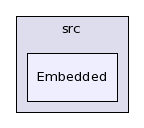 /afs/cern.ch/sw/Gaudi/releases/GAUDI/GAUDI_v22r0/GaudiPython/src/Embedded/