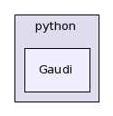 /afs/cern.ch/sw/Gaudi/releases/GAUDI/GAUDI_v22r0/Gaudi/python/Gaudi/