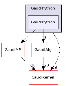 /afs/cern.ch/sw/Gaudi/releases/GAUDI/GAUDI_v22r0/GaudiPython/GaudiPython/