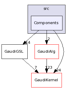 /afs/cern.ch/sw/Gaudi/releases/GAUDI/GAUDI_v22r0/GaudiGSL/src/Components/