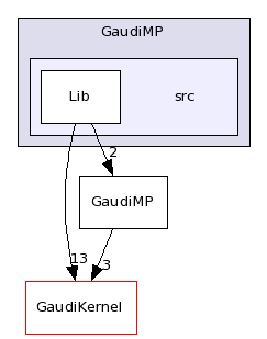 /afs/.cern.ch/sw/Gaudi/releases/GAUDI/GAUDI_v22r1/GaudiMP/src/