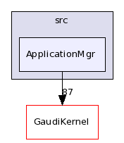 /afs/.cern.ch/sw/Gaudi/releases/GAUDI/GAUDI_v22r1/GaudiSvc/src/ApplicationMgr/