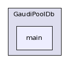 /afs/.cern.ch/sw/Gaudi/releases/GAUDI/GAUDI_v22r1/GaudiPoolDb/main/