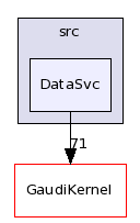 /afs/.cern.ch/sw/Gaudi/releases/GAUDI/GAUDI_v22r1/GaudiSvc/src/DataSvc/