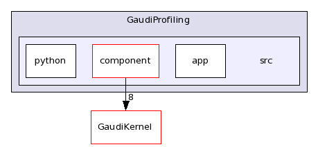 /afs/.cern.ch/sw/Gaudi/releases/GAUDI/GAUDI_v22r1/GaudiProfiling/src/