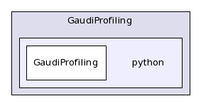 /afs/.cern.ch/sw/Gaudi/releases/GAUDI/GAUDI_v22r1/GaudiProfiling/python/