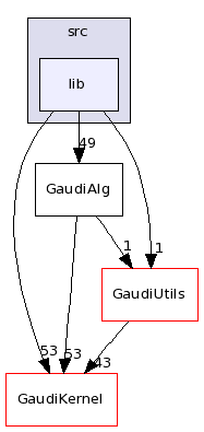 /afs/.cern.ch/sw/Gaudi/releases/GAUDI/GAUDI_v22r1/GaudiAlg/src/lib/