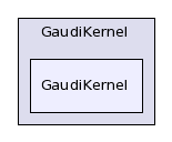 /afs/.cern.ch/sw/Gaudi/releases/GAUDI/GAUDI_v22r1/GaudiKernel/GaudiKernel/