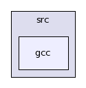 /afs/.cern.ch/sw/Gaudi/releases/GAUDI/GAUDI_v22r1/GaudiKernel/src/gcc/