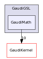 /afs/.cern.ch/sw/Gaudi/releases/GAUDI/GAUDI_v22r1/GaudiGSL/GaudiMath/