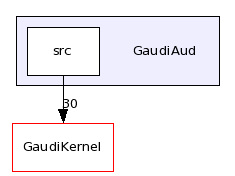 /afs/.cern.ch/sw/Gaudi/releases/GAUDI/GAUDI_v22r1/GaudiAud/