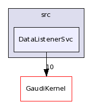 /afs/.cern.ch/sw/Gaudi/releases/GAUDI/GAUDI_v22r1/GaudiMonitor/src/DataListenerSvc/
