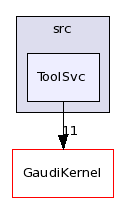 /afs/.cern.ch/sw/Gaudi/releases/GAUDI/GAUDI_v22r1/GaudiSvc/src/ToolSvc/