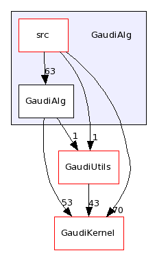 /afs/.cern.ch/sw/Gaudi/releases/GAUDI/GAUDI_v22r1/GaudiAlg/