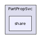/afs/.cern.ch/sw/Gaudi/releases/GAUDI/GAUDI_v22r2/PartPropSvc/share/