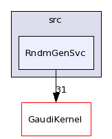 /afs/.cern.ch/sw/Gaudi/releases/GAUDI/GAUDI_v22r2/GaudiSvc/src/RndmGenSvc/