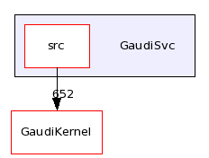 /afs/.cern.ch/sw/Gaudi/releases/GAUDI/GAUDI_v22r2/GaudiSvc/