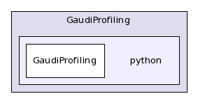 /afs/.cern.ch/sw/Gaudi/releases/GAUDI/GAUDI_v22r2/GaudiProfiling/python/