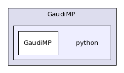 /afs/.cern.ch/sw/Gaudi/releases/GAUDI/GAUDI_v22r2/GaudiMP/python/