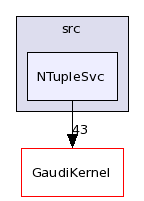 /afs/.cern.ch/sw/Gaudi/releases/GAUDI/GAUDI_v22r2/GaudiSvc/src/NTupleSvc/