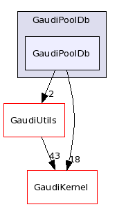 /afs/.cern.ch/sw/Gaudi/releases/GAUDI/GAUDI_v22r2/GaudiPoolDb/GaudiPoolDb/