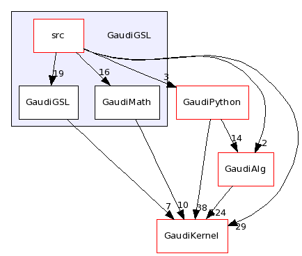 /afs/.cern.ch/sw/Gaudi/releases/GAUDI/GAUDI_v22r2/GaudiGSL/