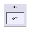 /afs/.cern.ch/sw/Gaudi/releases/GAUDI/GAUDI_v22r2/GaudiKernel/src/gcc/