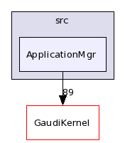 /afs/.cern.ch/sw/Gaudi/releases/GAUDI/GAUDI_v22r2/GaudiSvc/src/ApplicationMgr/