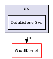/afs/.cern.ch/sw/Gaudi/releases/GAUDI/GAUDI_v22r2/GaudiMonitor/src/DataListenerSvc/