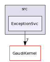 /afs/.cern.ch/sw/Gaudi/releases/GAUDI/GAUDI_v22r2/GaudiSvc/src/ExceptionSvc/