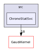 /afs/.cern.ch/sw/Gaudi/releases/GAUDI/GAUDI_v22r2/GaudiSvc/src/ChronoStatSvc/