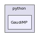 /afs/.cern.ch/sw/Gaudi/releases/GAUDI/GAUDI_v22r2/GaudiMP/python/GaudiMP/