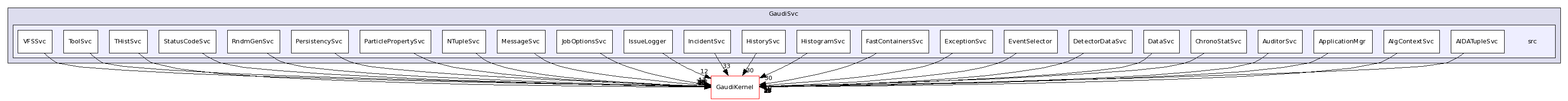 /afs/.cern.ch/sw/Gaudi/releases/GAUDI/GAUDI_v22r2/GaudiSvc/src/