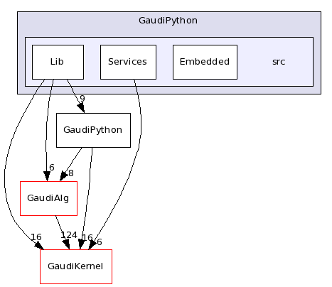 /afs/.cern.ch/sw/Gaudi/releases/GAUDI/GAUDI_v22r2/GaudiPython/src/