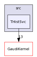 /afs/.cern.ch/sw/Gaudi/releases/GAUDI/GAUDI_v22r2/GaudiSvc/src/THistSvc/