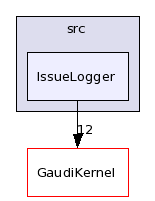 /afs/.cern.ch/sw/Gaudi/releases/GAUDI/GAUDI_v22r2/GaudiSvc/src/IssueLogger/