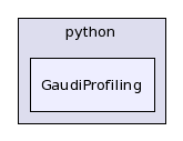 /afs/.cern.ch/sw/Gaudi/releases/GAUDI/GAUDI_v22r2/GaudiProfiling/python/GaudiProfiling/